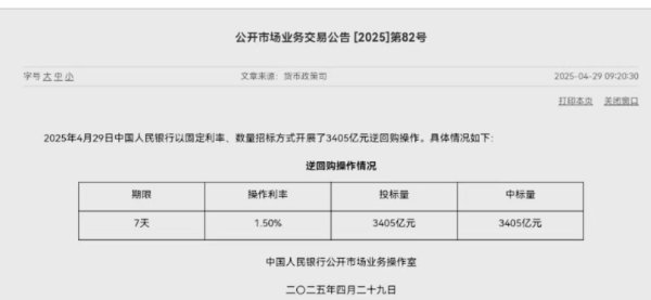 最安全的配资平台 央行今日公开市场净投放1200亿元