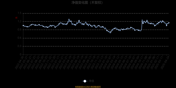 配资网官网网站 前海开源恒远灵活配置混合：2025年第一季度利润598.33万元 净值增长率5.01%
