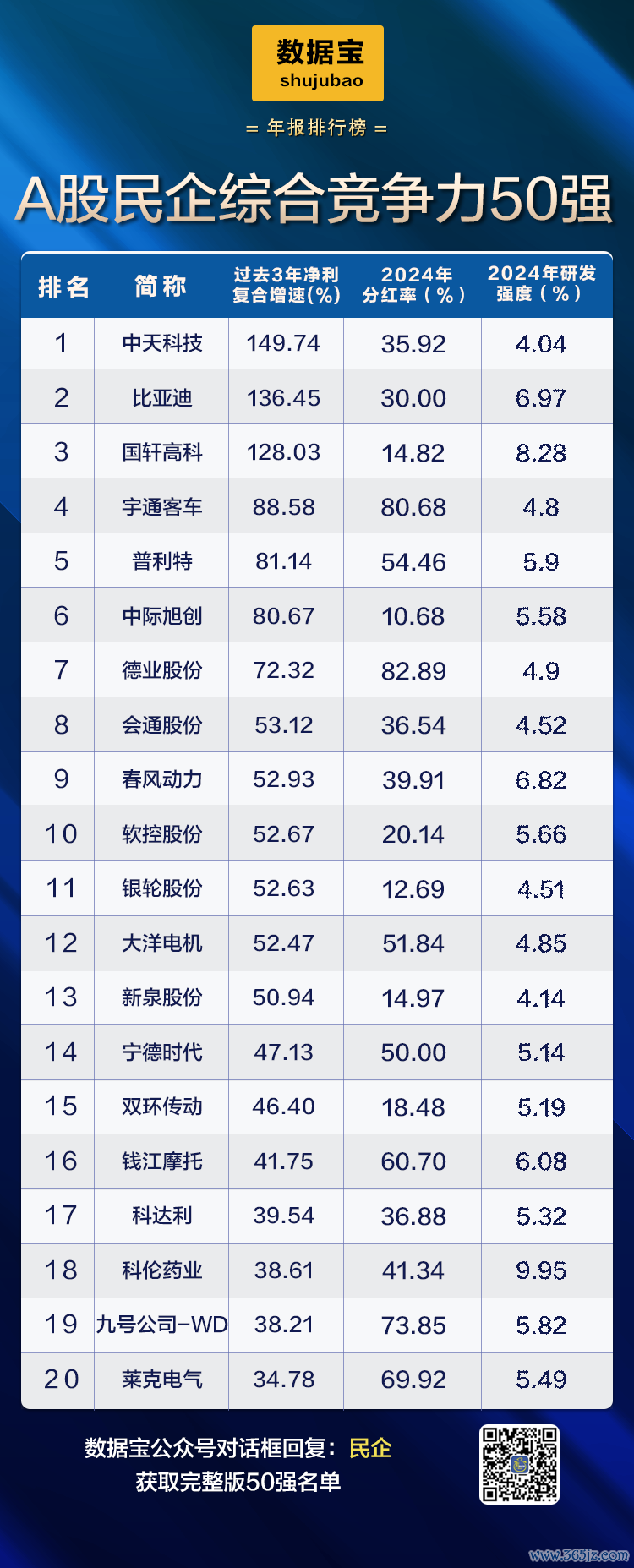 声明：数据宝所有资讯内容不构成投资建议，股市有风险，投资需谨慎。