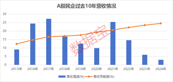 配资炒股之家 A股民企营收贡献度、分红率创新高！A股民企综合竞争力50强揭晓，14股2024年分红率超50%